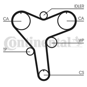 CONTINENTAL CT1029 Зубчатый ремень