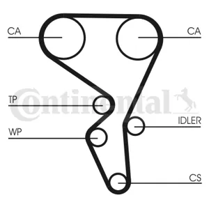CONTINENTAL CT1065 Ремень ГРМ Berlingo ,C3,C4,206,207,307, Partner 00- 1,6 (CONTITECH)