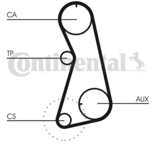 CONTINENTAL CT848 Зубчатый ремень