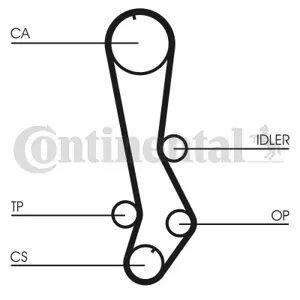 CONTINENTAL CT876 Зубчатый ремень