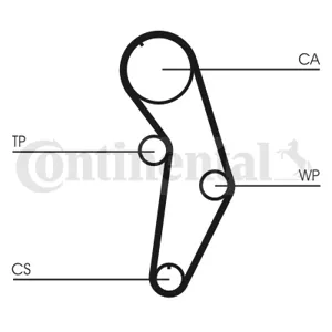 CONTINENTAL CT908 Ремень ГРМ