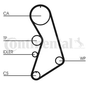 CONTINENTAL CT909 Ремень ГРМ (150 зуб 23мм) Audi A3, Golf 4 1,8Т AGN,AGU 150 зубов