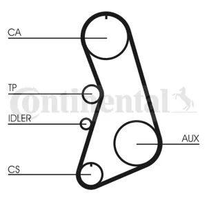 CONTINENTAL CT919 Зубчатый ремень