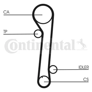 CONTINENTAL CT937 Ремень зубчатый