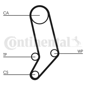 CONTINENTAL CT939 Зубчатый ремень