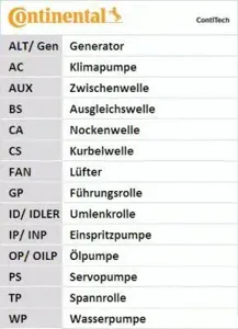 CONTITECH CT1111 ремень ГРМ 112x290H Chrysler Neon 1.82.0 16V 94>, Stratus 2.02.4 16V 95>