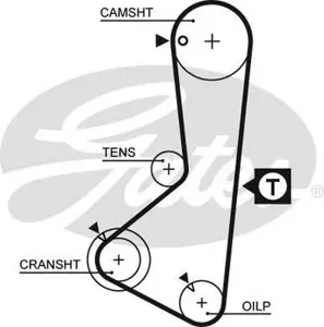 GATES 5075XS Ремень ГРМ 122x190H Mitsubishi Galant 1.61.82.0T 84-93
