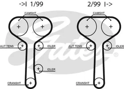 GATES 5508XS Ремень ГРМ 129x254H Ford Focus Mondeo 1.6-2.0 16V98> Transit 1.8 16V 02>