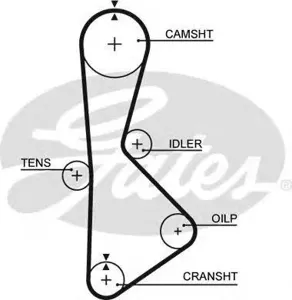 GATES T233 Ремень ГРМ
