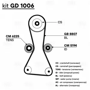 TRIALLI GB8807 Ремень ГРМ Great Wall Hover H5 (11-) 2.0d (171*25) (HNBR стекловолокно)