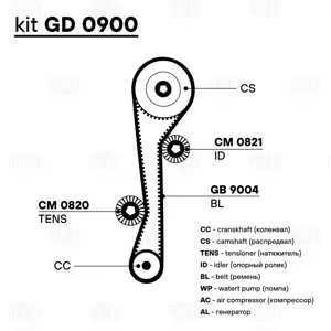 TRIALLI GD0900 КОМПЛЕКТ ГРМ ACCENT(ТАГАЗ) CERATO 04- RIO 05- DOHC РЕМЕНЬ+2 РОЛИКА (TRIALLI) GD 0900