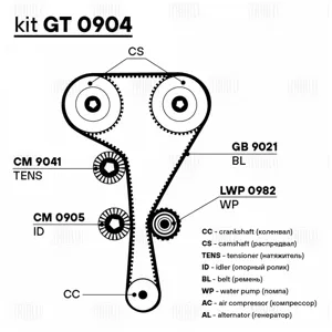 TRIALLI GT0904 Комплект ГРМ Renault Duster 12- привода