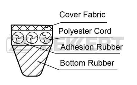 ZEKKERT KR10X865 Ремень клиновой VW Jetta I-II 82-, Transporter IV 90-, BMW 3 (E21, E30) 79-, 5 (E12, E28, E34) 78-, 7 (E32) 85-