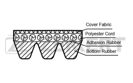ZEKKERT KR3PK683 Ремень поликлиновой Hyundai Elantra III 00-, Ford Mondeo I-III 94-, Maverick II 01-, Mazda Tribute 00-